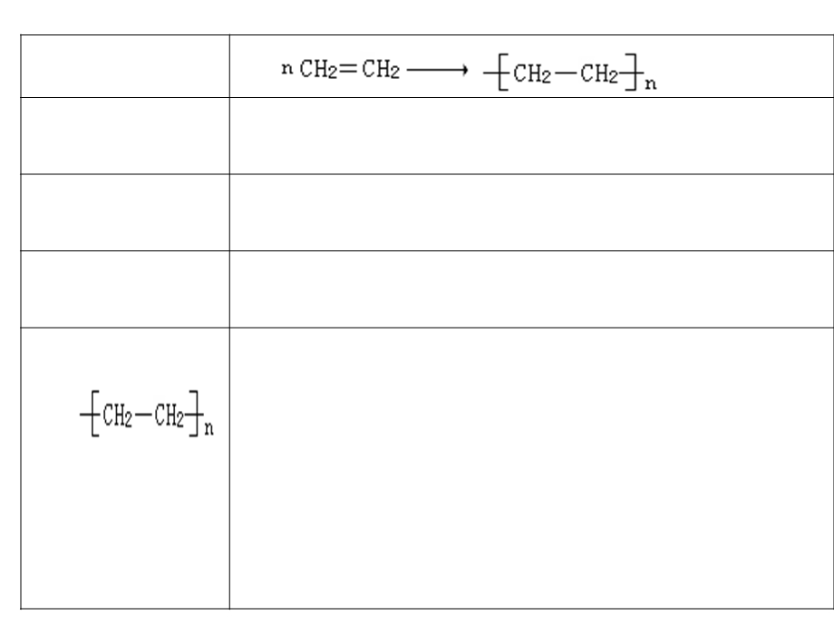 《合成高分子化合物的基本方法》.ppt_第3页