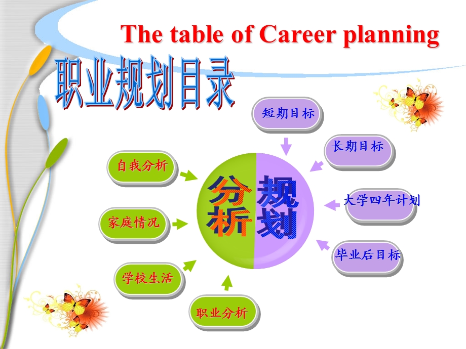 大学职业规划会计专业.ppt_第3页