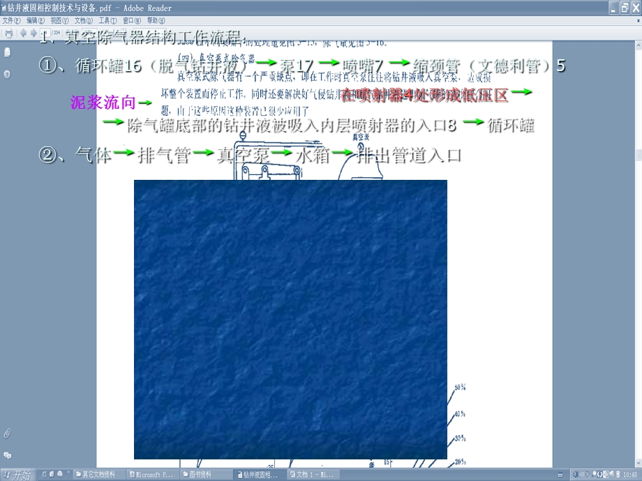 真空除气器设备简介资料.ppt_第2页