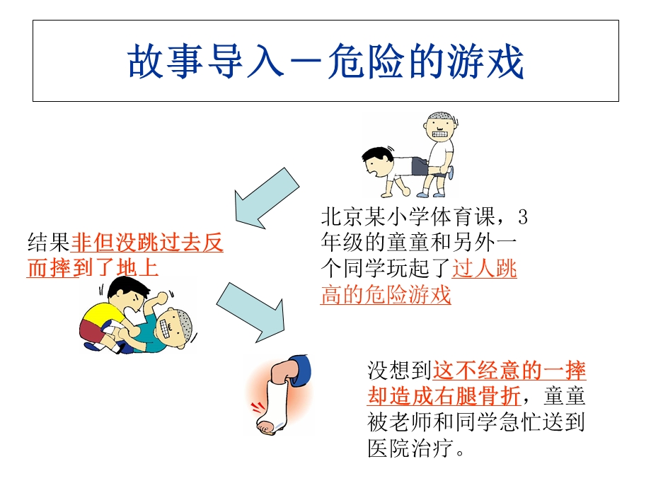 注意体育课上的风险.ppt_第1页