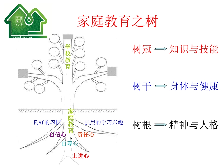 智慧家长俱乐部.ppt_第2页