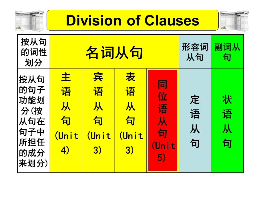 高一英语课件：Unit5Usefulstructures.ppt_第2页