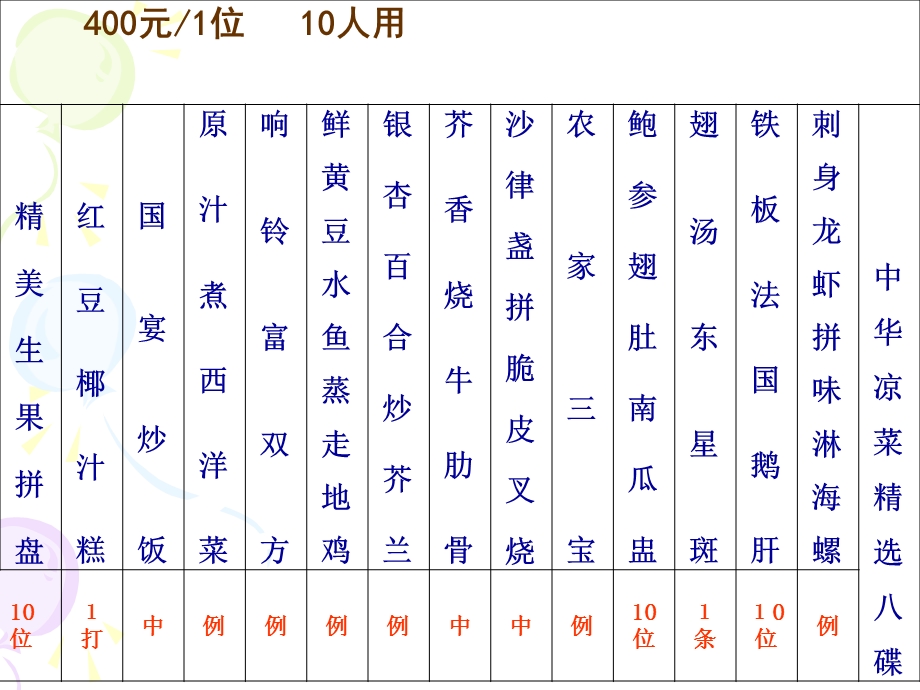 高端餐饮手写单操作程序.ppt_第3页