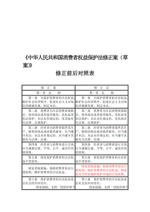 消费者权益保护法修正案修正前后对照表.doc