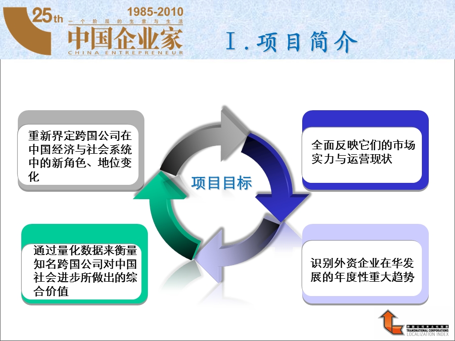 跨国公司本土化年度指数.ppt_第2页