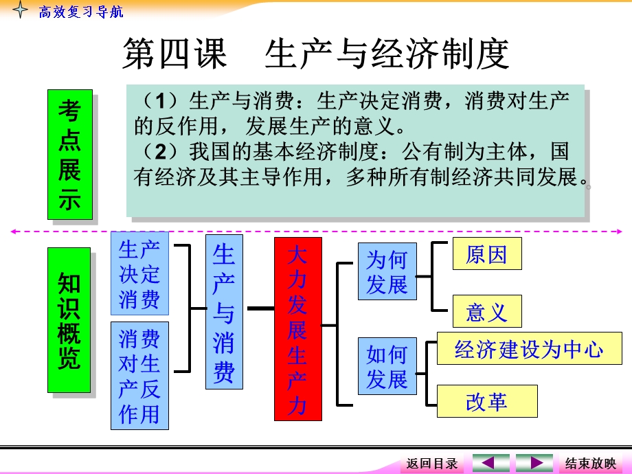 生产与经济制度(有选择题、主观题的解题方法).ppt_第3页