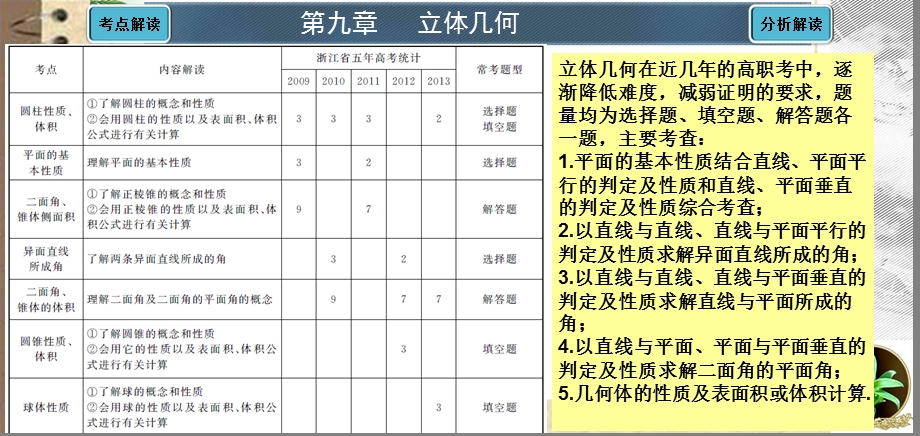 考点35平面的基本性质和空间直线.ppt_第1页