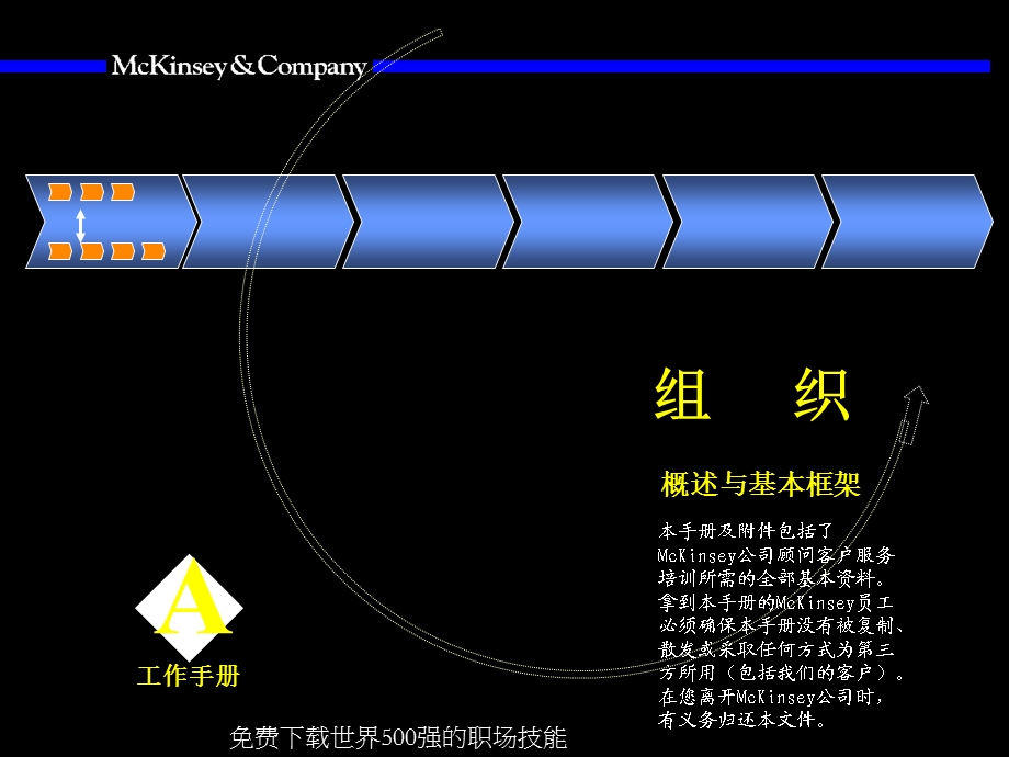 麦肯锡-助理顾问在组织工作中的角色.ppt_第2页