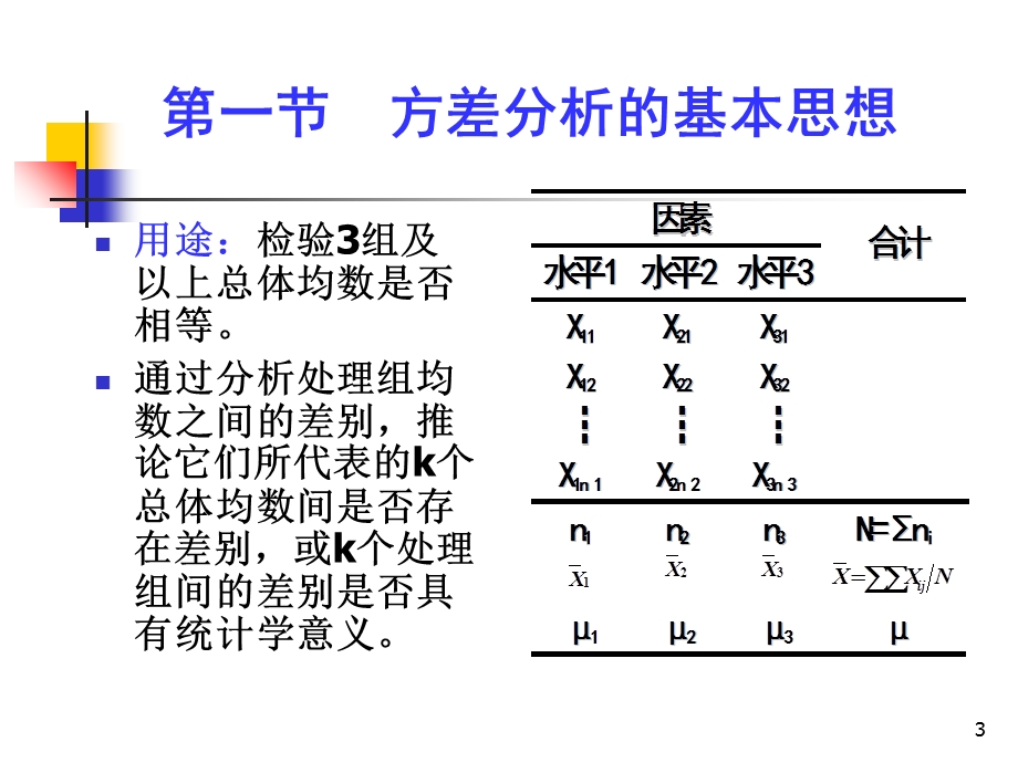 统计学-第四章多个样本均数比较的方差分析.ppt_第3页