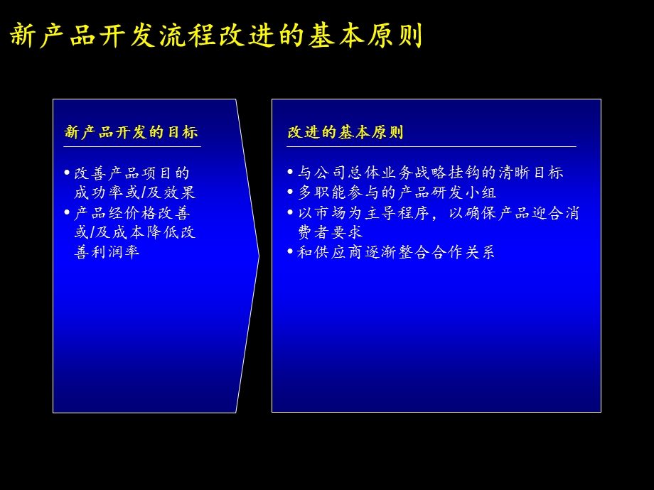 新产品开发实施手册(康佳).ppt_第3页