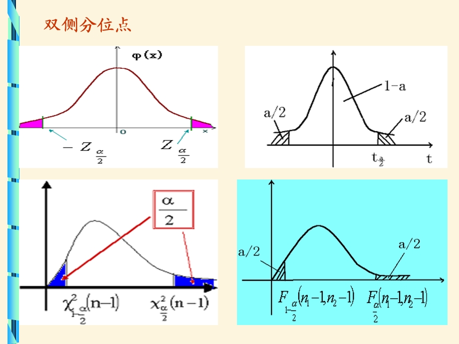 概率论教学课件-ch4习题课张颖.ppt_第3页