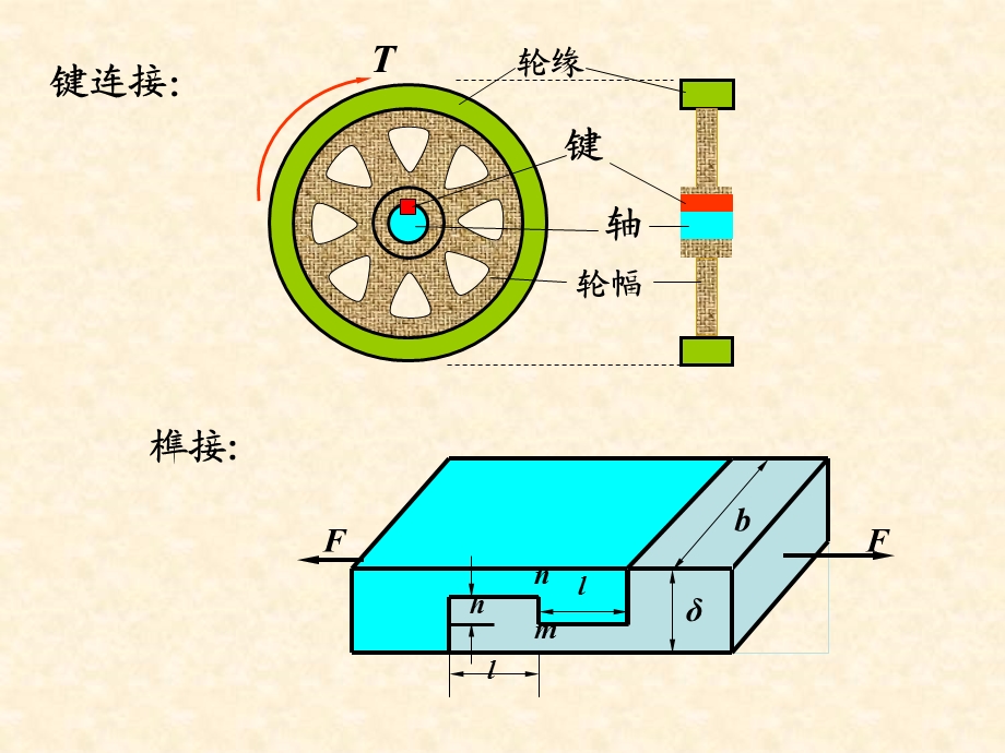 材料力学第十章连接强度计算.ppt_第3页