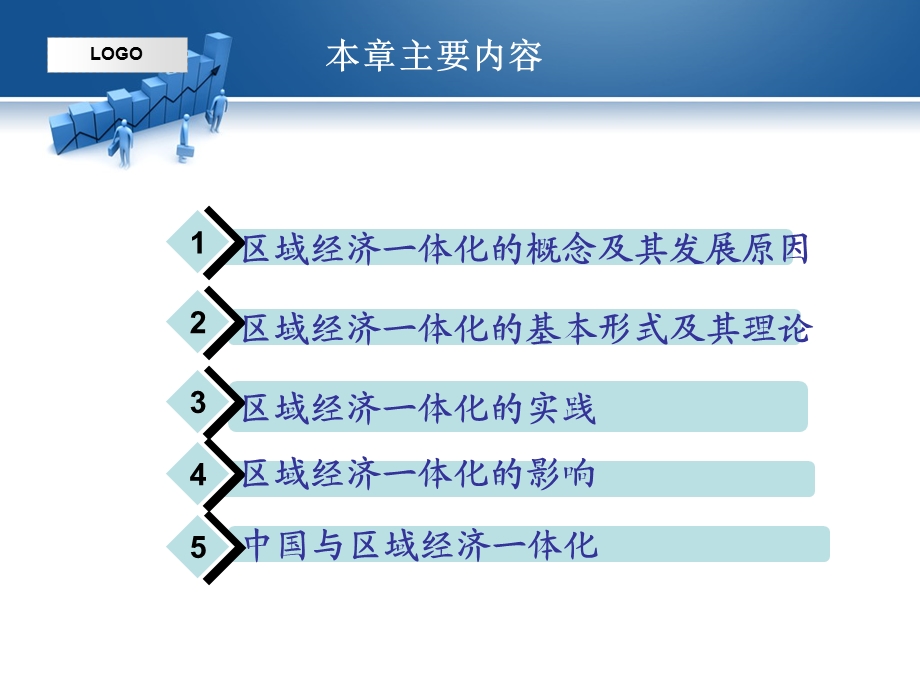 精品课程《国际贸易学》ppt课件第十一章经济一体化.ppt_第2页