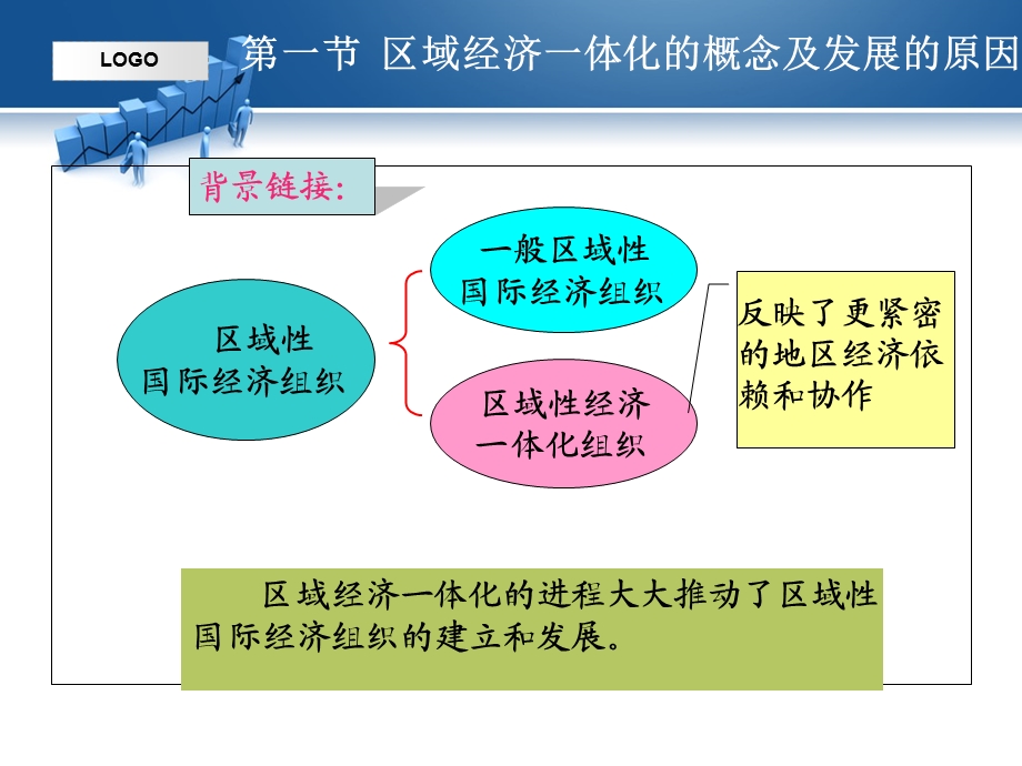 精品课程《国际贸易学》ppt课件第十一章经济一体化.ppt_第3页