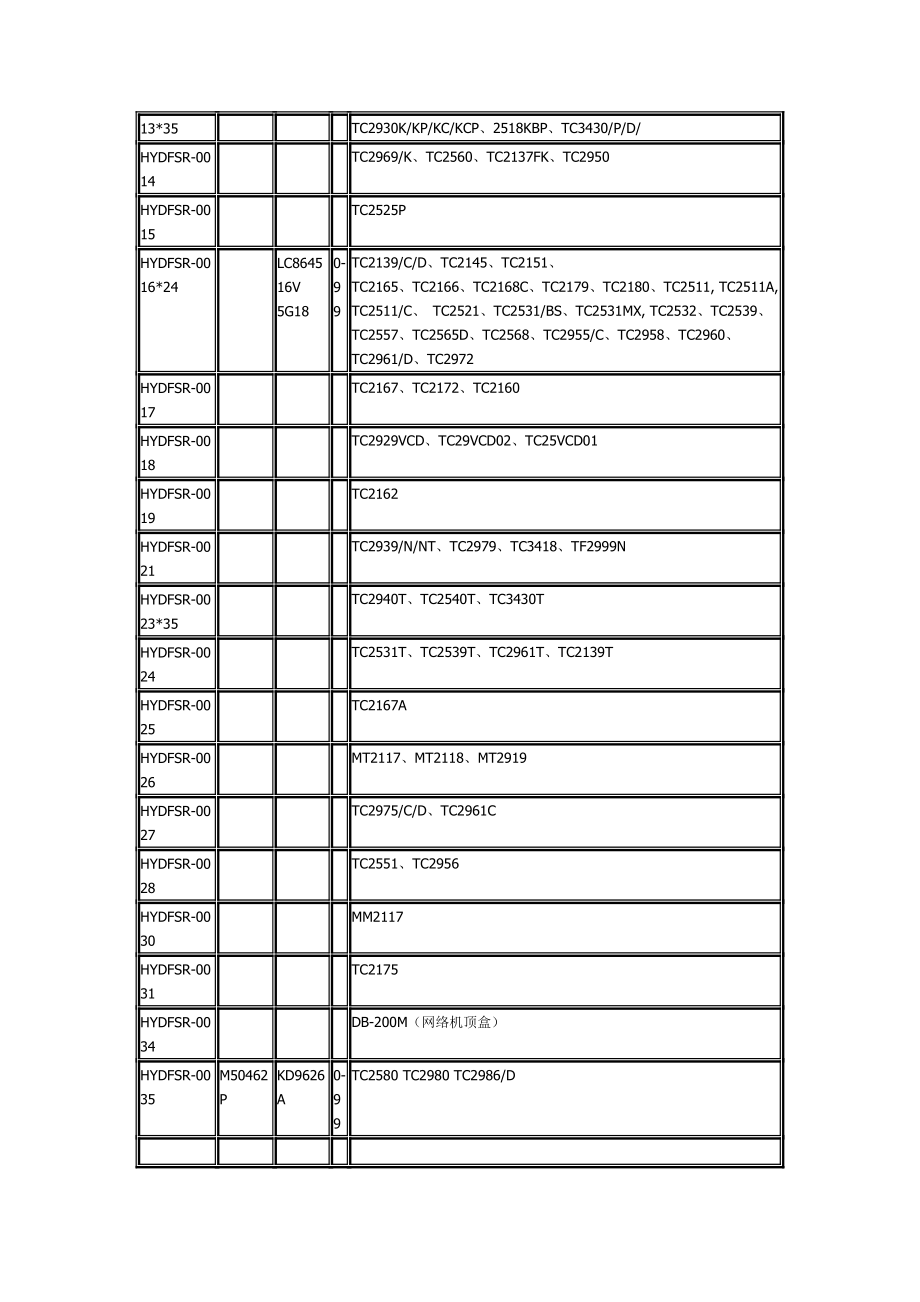 海信彩电遥控器对照表.doc_第2页