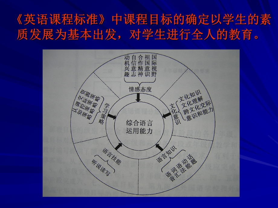 教师素质冰山理论.ppt_第3页