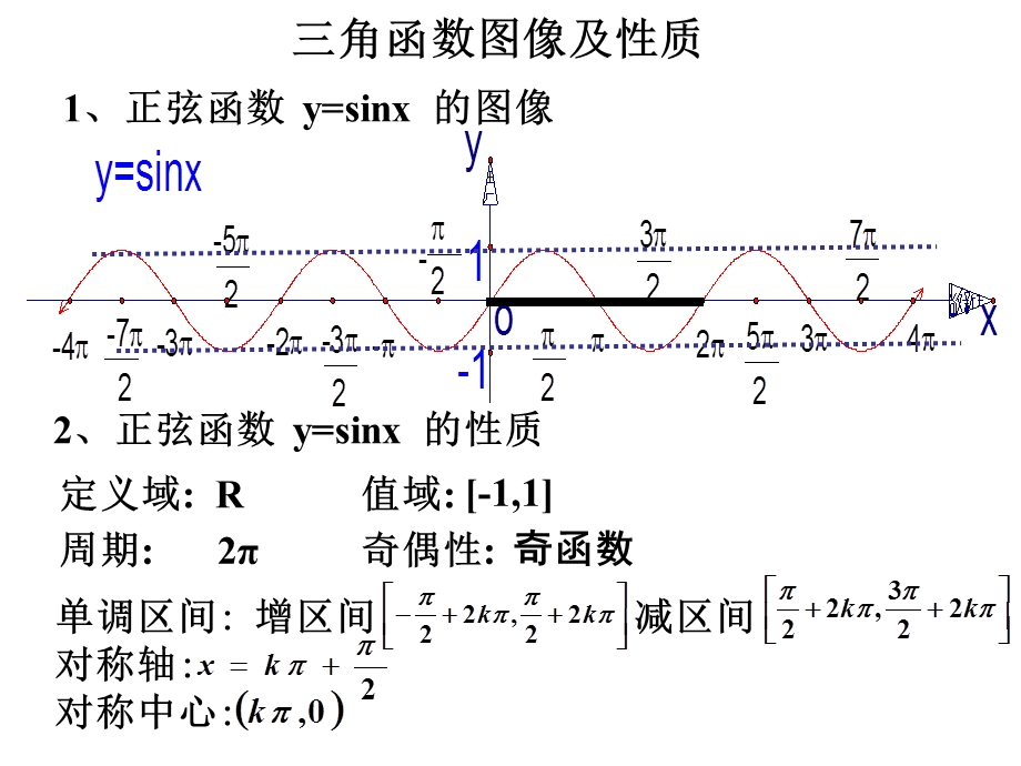 角函数的图象与性质.ppt_第2页