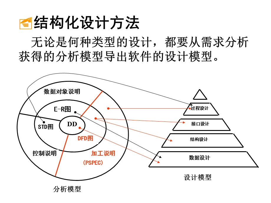 总体设计-结构化设计方法.ppt_第2页