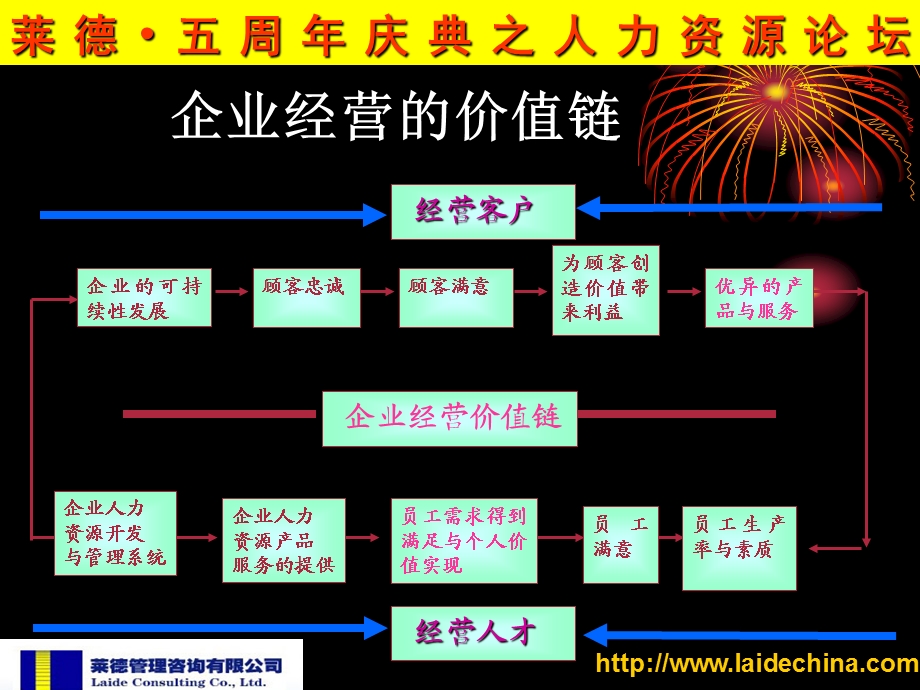 如何用好和留住核心人娄萌.ppt_第2页