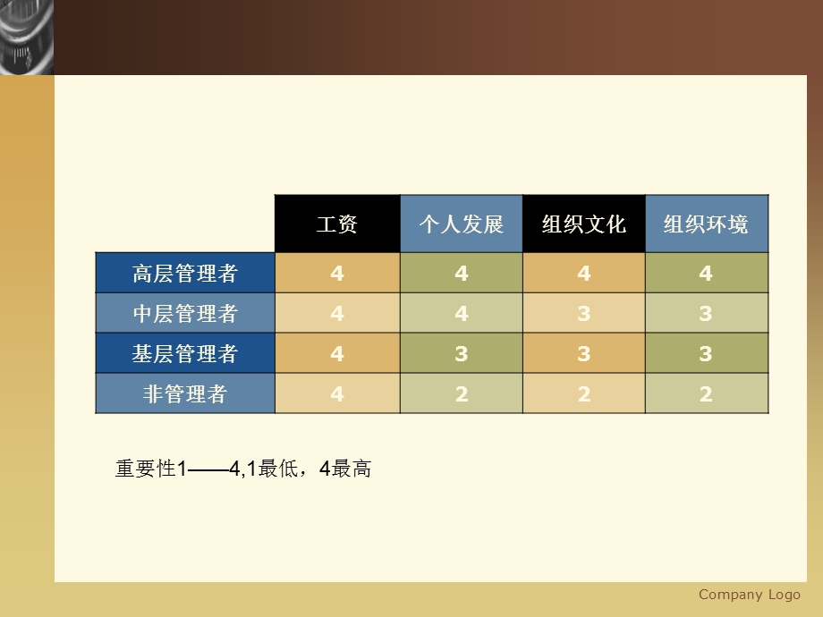 联想集团的绩效管理和奖金发放体系.ppt_第2页