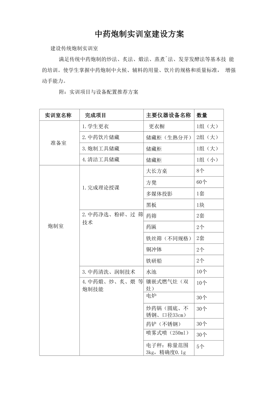 传统炮制实验室建设.docx_第1页