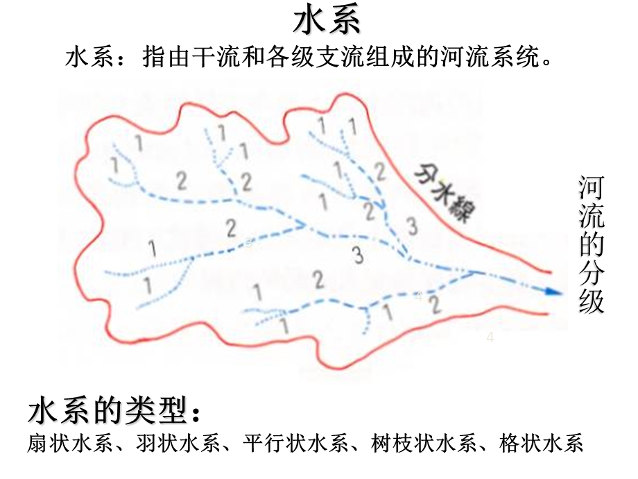 实验1流域边界的确定.ppt_第1页