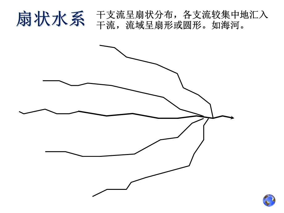 实验1流域边界的确定.ppt_第2页