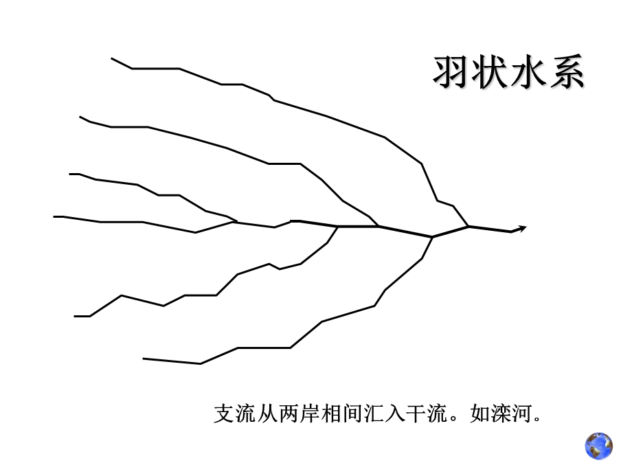 实验1流域边界的确定.ppt_第3页