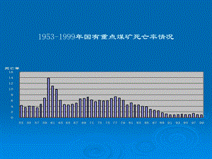 煤矿安全事故统计分析.ppt