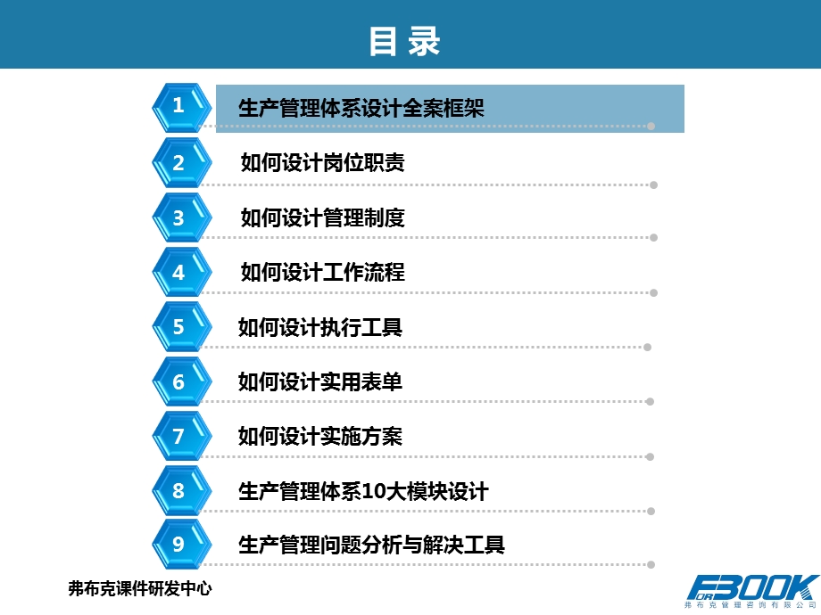 生产管理体系设计全案-培训与指导.ppt_第3页