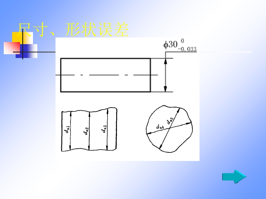 课题一线性尺寸测量及误差处理.ppt_第3页