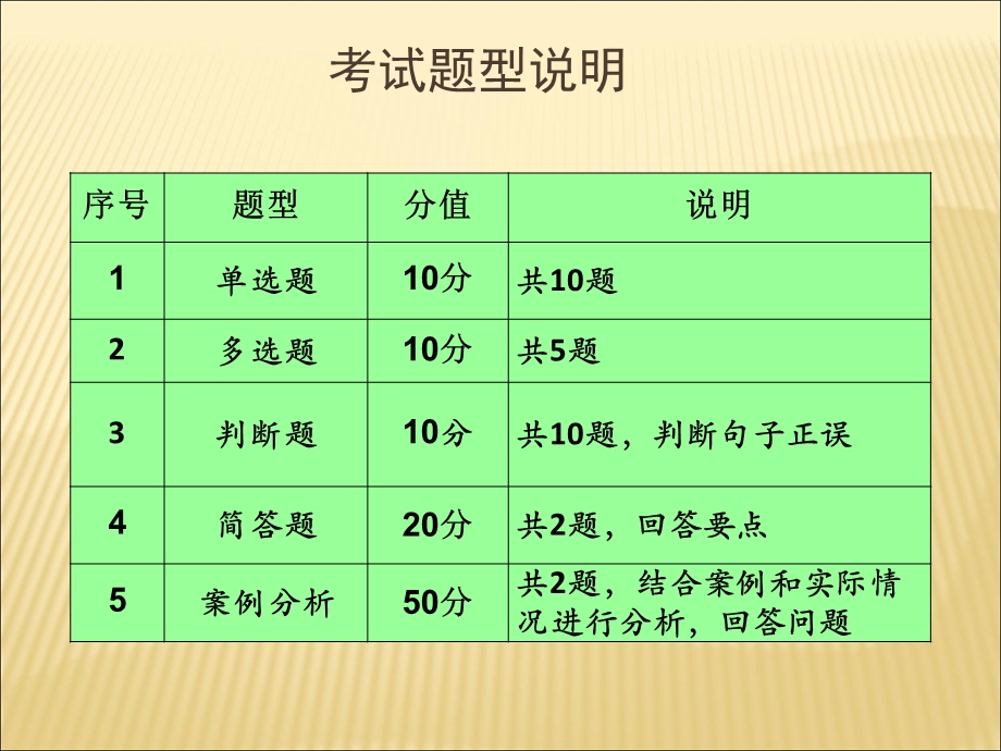 《前厅与客房管理》复习串讲.ppt_第2页