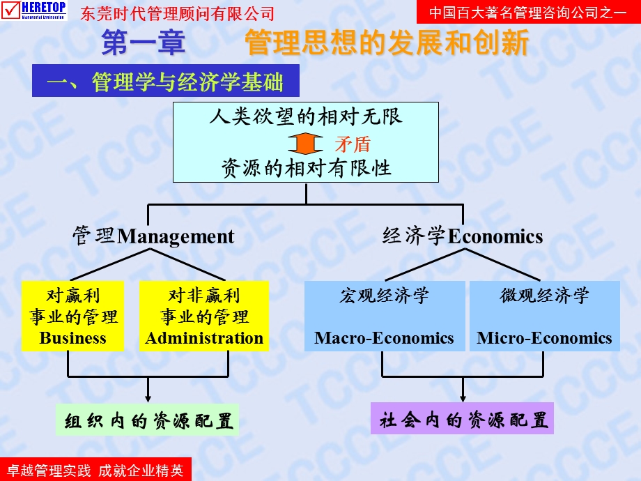 工厂管理及问题解决.ppt_第3页