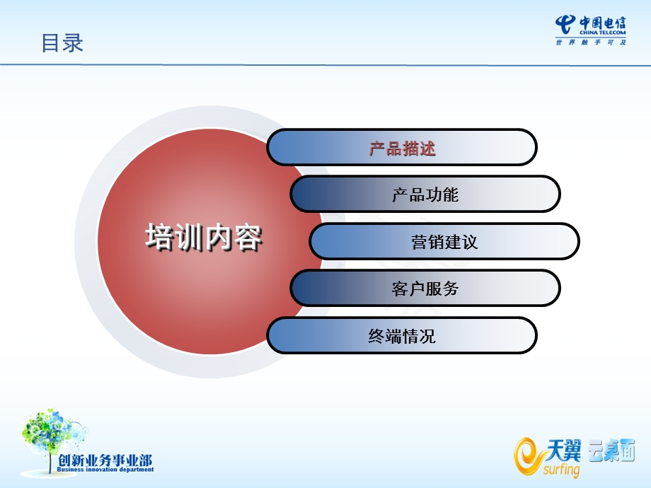 天翼桌面培训材料.ppt_第2页