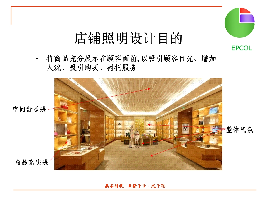 高端店铺照明设计及灯具选择浅析.ppt_第3页