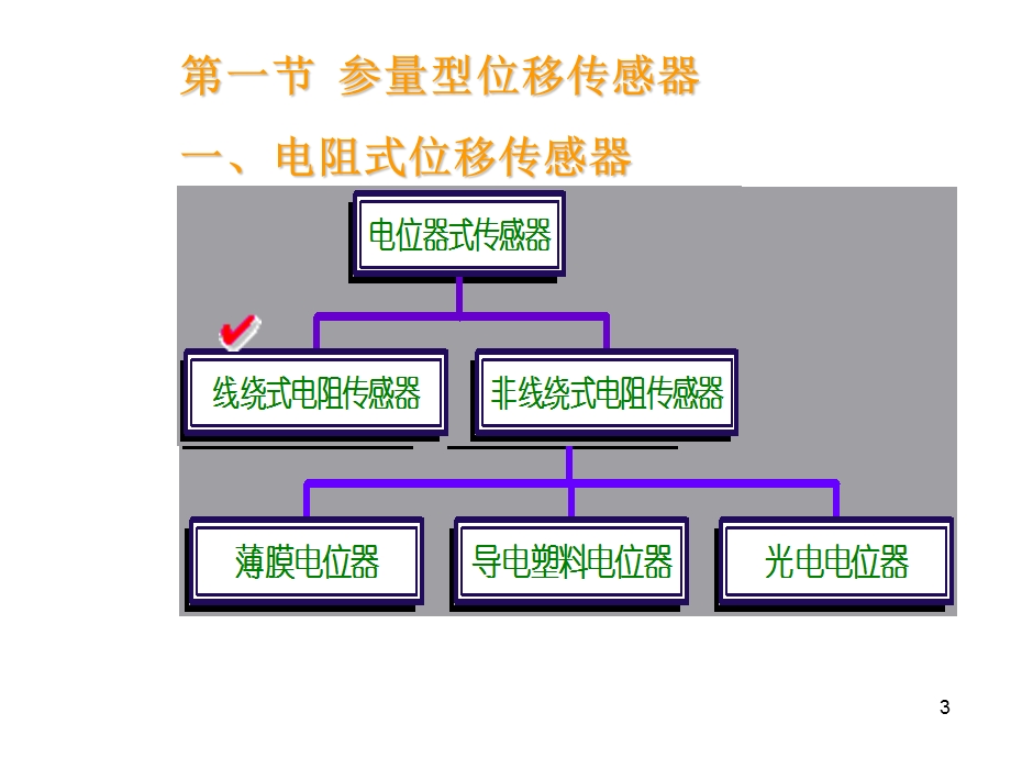 《位移传感器》课件.ppt_第3页