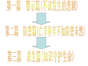 学会自我保护好用1.ppt