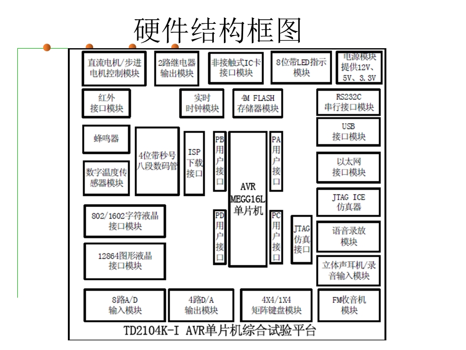 实验设备及字符液晶编程技术.ppt_第3页