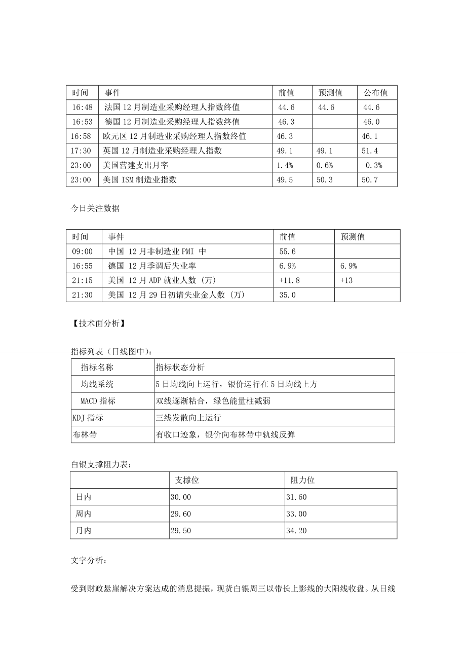 金道贵金属：财政悬崖解决方案达成银市多头受到提振.doc_第2页