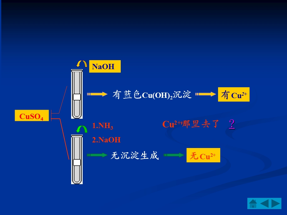 《分析化学》课件.ppt_第3页