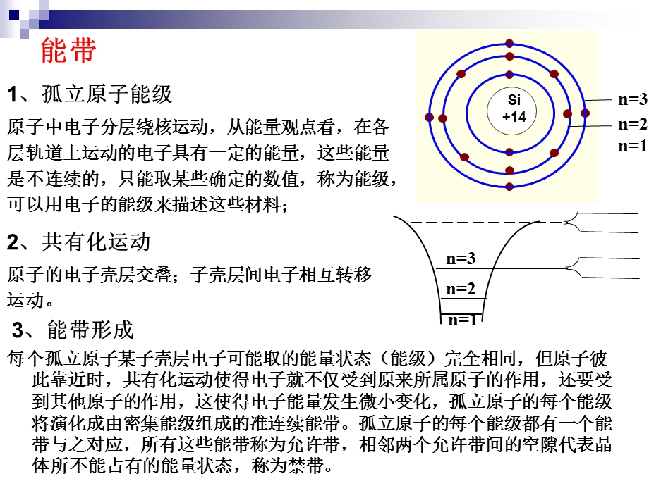 集成电路设计-常用半导体器.ppt_第3页