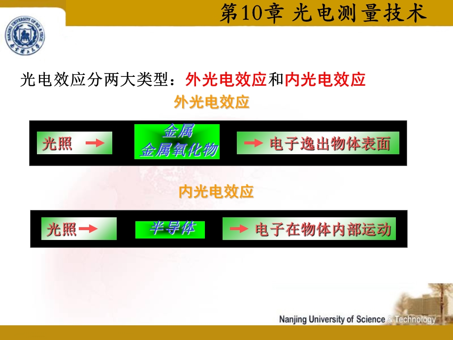 《光电测量技术》课件.ppt_第3页