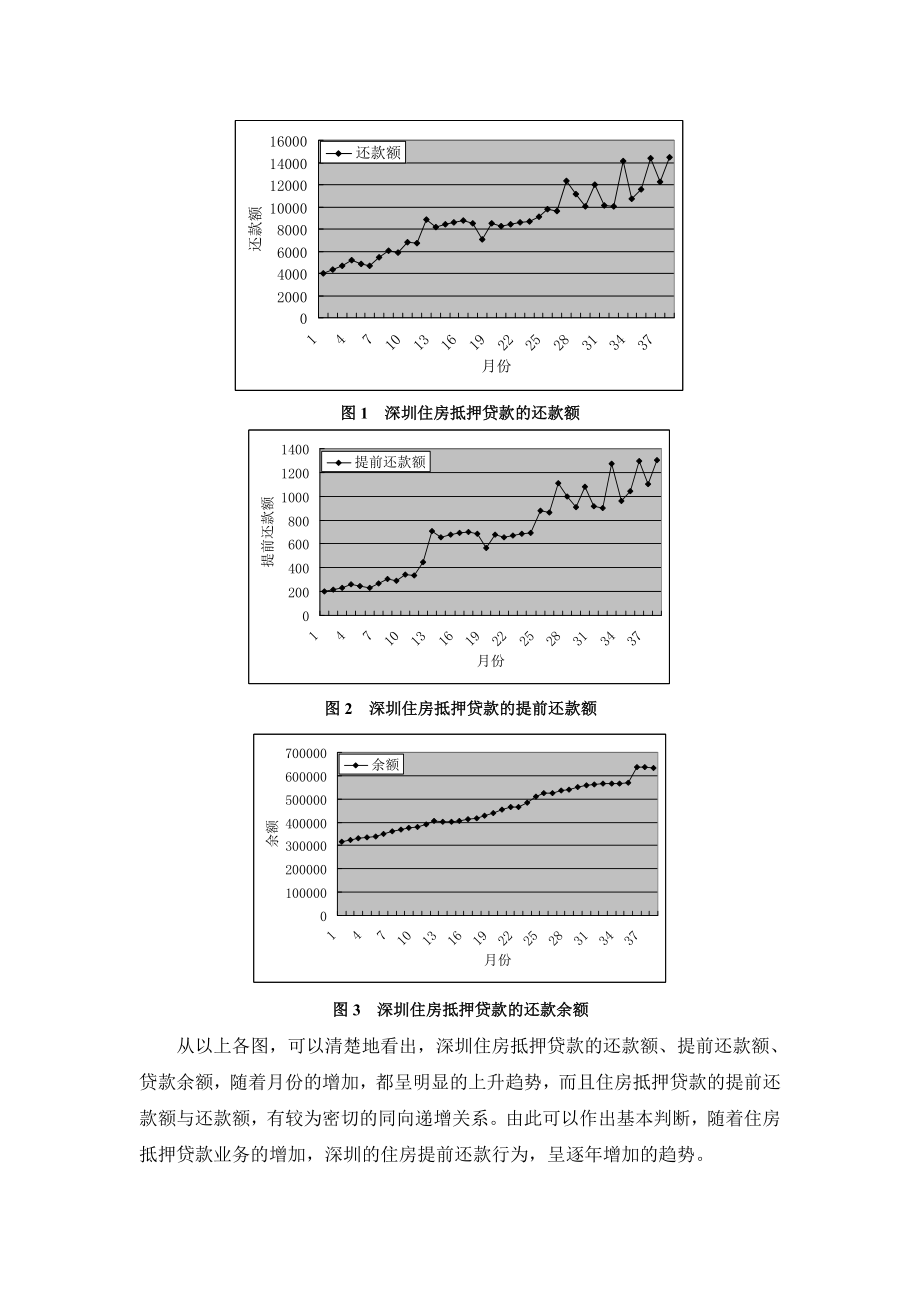 深圳住房抵押贷款提前还款行为实证研究.doc_第3页