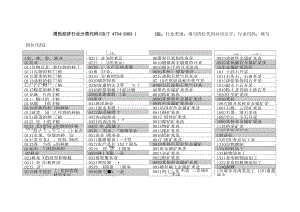 企业填报用行业类别及代码.docx