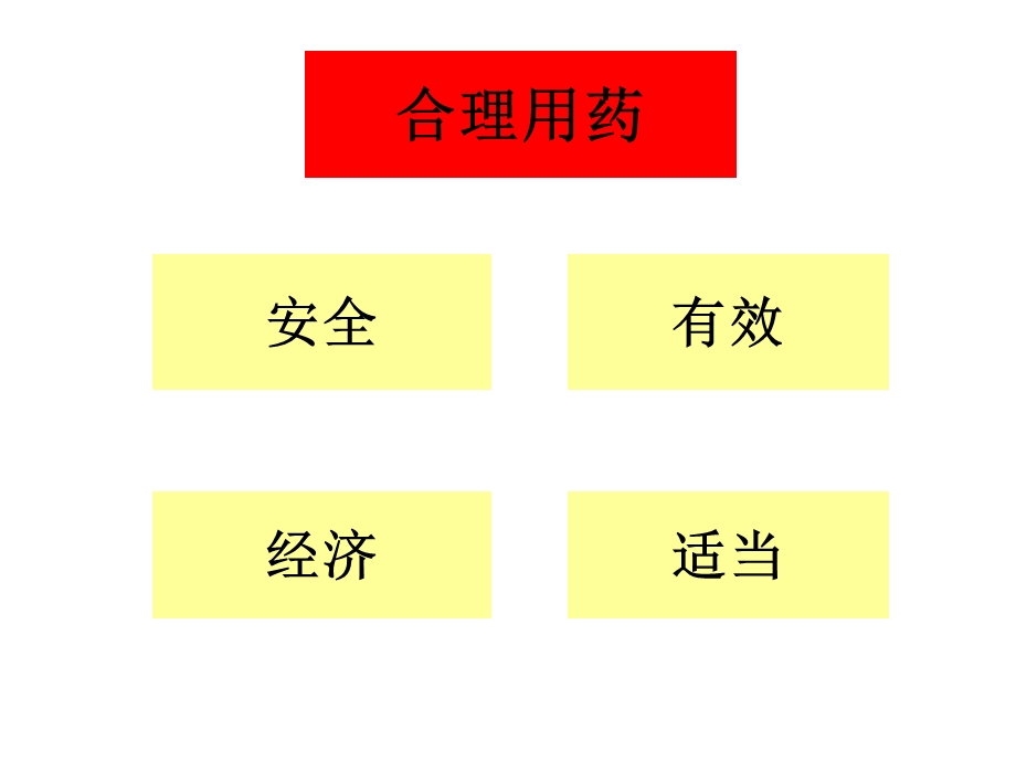 重症医学护士在合理用药中的作用.ppt_第2页