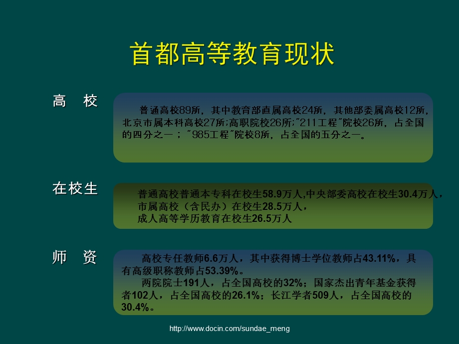 北京高等教育教学综合改革.ppt_第3页