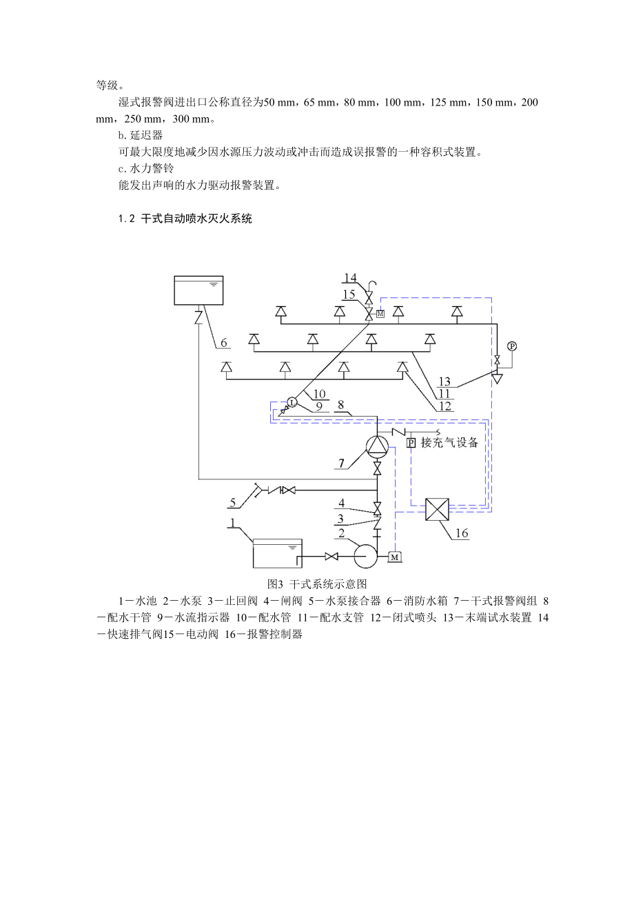 消防自动喷水灭火系统说明.doc_第3页