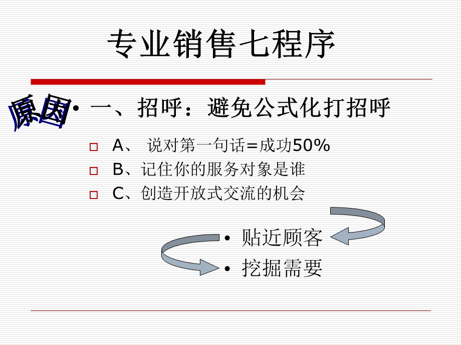 导购人员销售的七个步骤.ppt_第2页