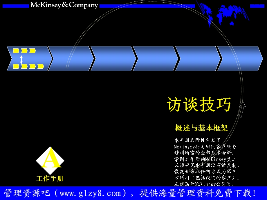 麦肯锡访谈技巧概述与基本框架.ppt_第2页