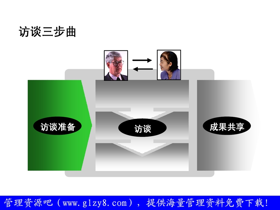 麦肯锡访谈技巧概述与基本框架.ppt_第3页